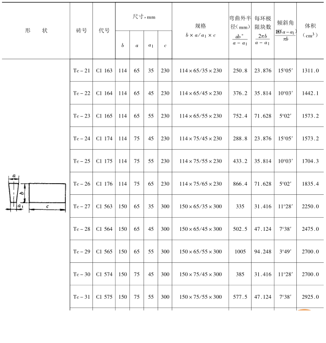 耐火磚尺寸