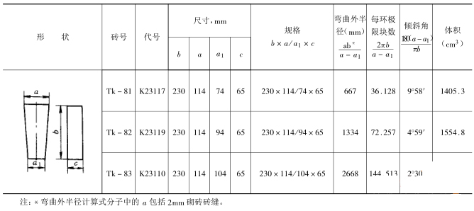 耐火磚尺寸