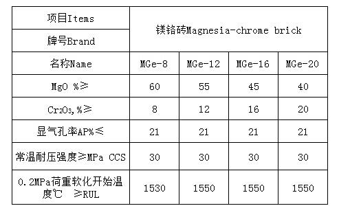 鎂鉻磚指標